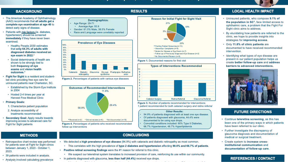 Assessing Eye Disease & Advanced Care Accessibility at a Community Free Eye Clinic